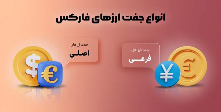 انواع جفت ارزها در بازار فارکس