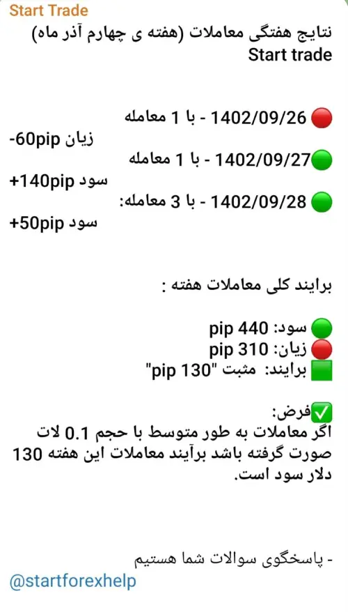 گزارش ماهانه هفته چهارم آذر1403 کانال سیگنال استارت فارکس