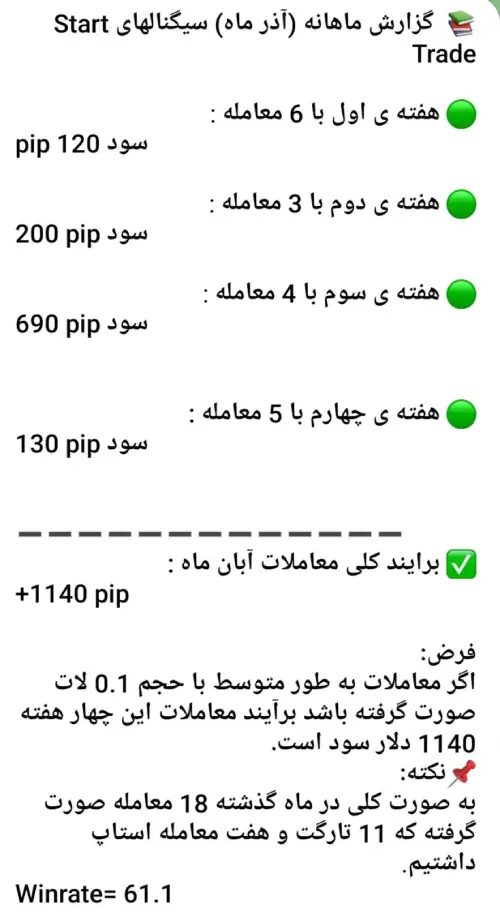 گزارش برآیند ماهانه کانال سیگنال استارت فارکس-آذر 1403