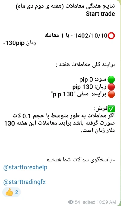 نتایج کانال سیگنال استارت فارکس- هفته دوم دی ماه 1403