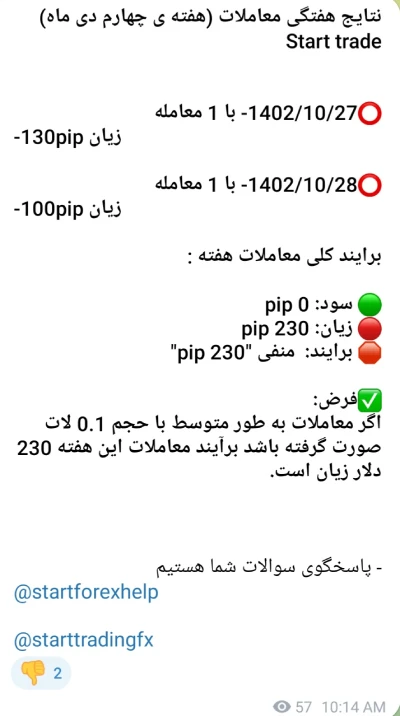 نتایج کانال سیگنال استارت فارکس- هفته چهارم دی ماه 1403