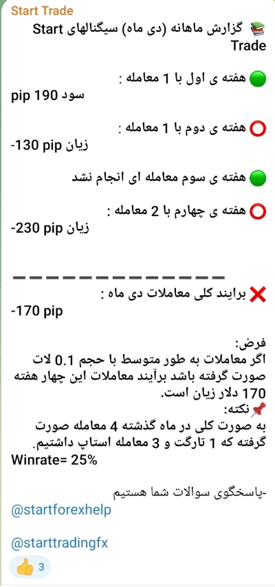 برآیند کانال سیگنال فارکس- دی ماه 1403